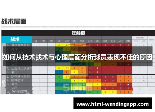 如何从技术战术与心理层面分析球员表现不佳的原因