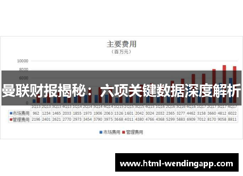 曼联财报揭秘：六项关键数据深度解析