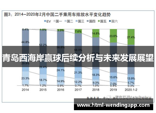 青岛西海岸赢球后续分析与未来发展展望