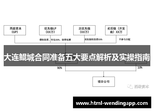 大连鲲城合同准备五大要点解析及实操指南