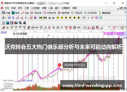 沃克转会五大热门俱乐部分析与未来可能动向解析