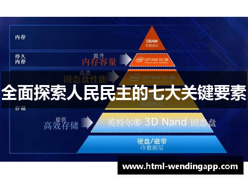 全面探索人民民主的七大关键要素