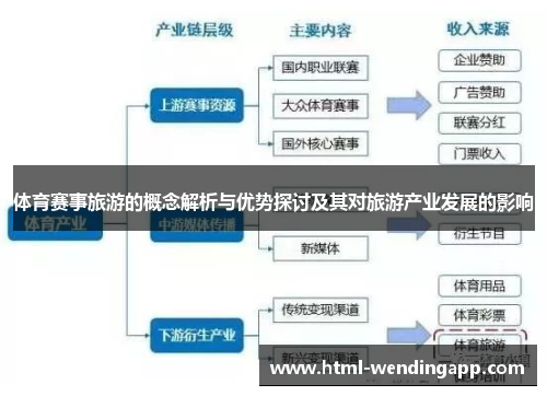 体育赛事旅游的概念解析与优势探讨及其对旅游产业发展的影响