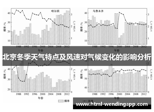 北京冬季天气特点及风速对气候变化的影响分析