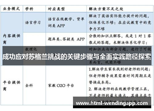 成功应对苏格兰挑战的关键步骤与全面实践路径探索