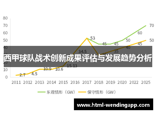 西甲球队战术创新成果评估与发展趋势分析