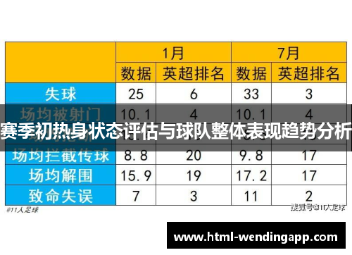 赛季初热身状态评估与球队整体表现趋势分析 赛季初热身状态评估与球队整体表现趋势分析