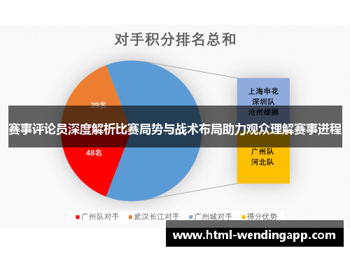 赛事评论员深度解析比赛局势与战术布局助力观众理解赛事进程 赛事评论员深度解析比赛局势与战术布局助力观众理解赛事进程