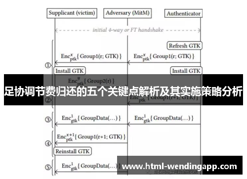 足协调节费归还的五个关键点解析及其实施策略分析