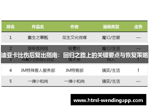迪亚卡比伤后复出指南:回归之路上的关键要点与恢复策略 迪亚卡比伤后复出指南:回归之路上的关键要点与恢复策略